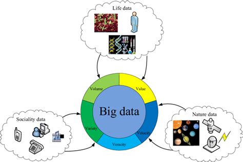 Big Data Overview - Types, Advantages, Characteristics